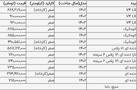 قیمت تارا در بازار امروز ۲۸ شهریور ۱۴۰۳