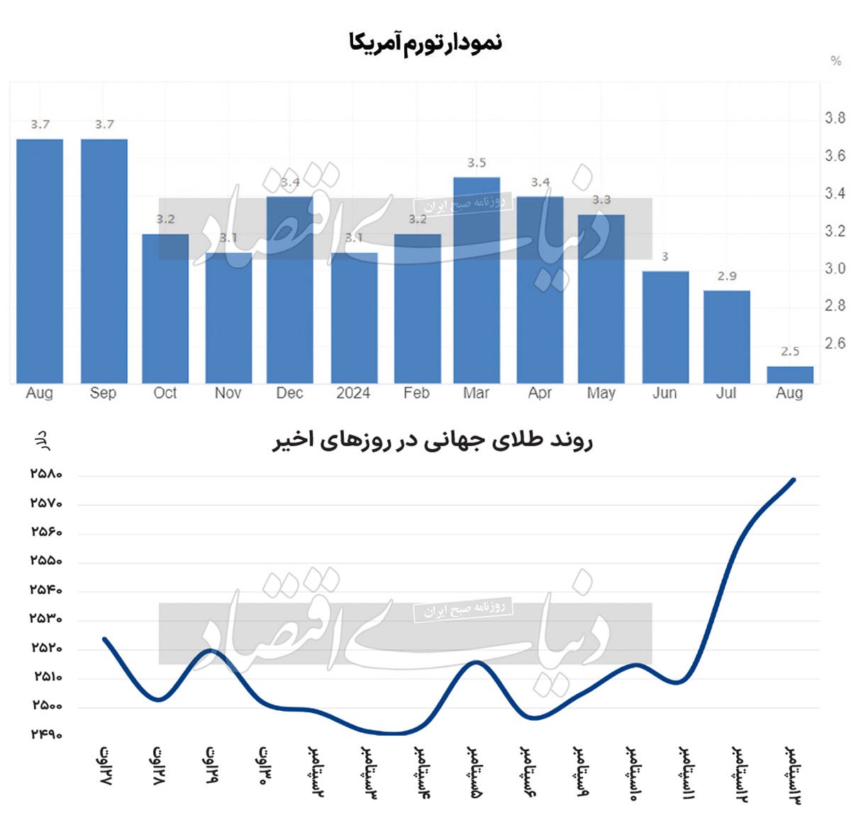 طلا در جاده سه هزار؟ ///