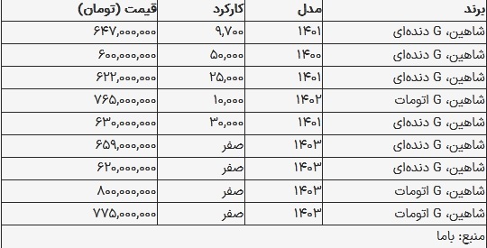 قیمت شاهین در بازار امروز ۱ مهر ۱۴۰۳