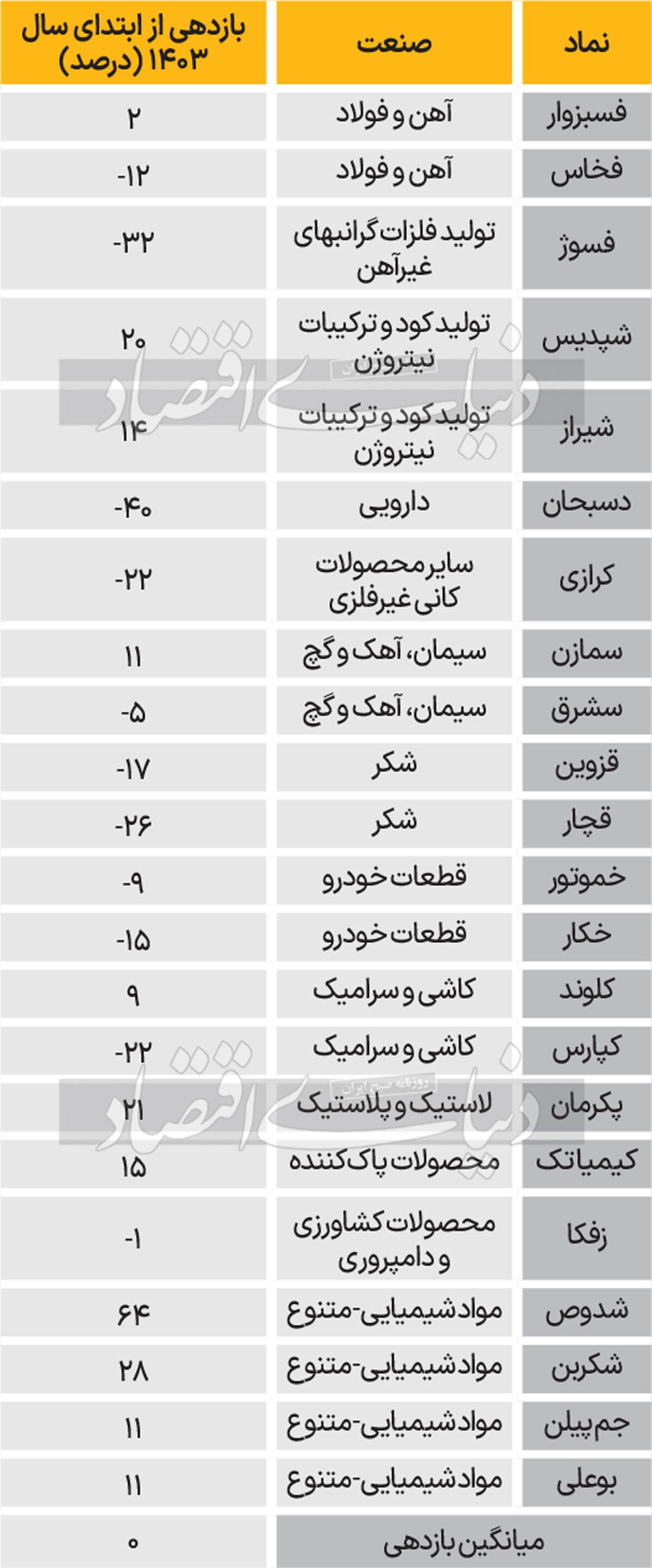 ترکیب بنیادی نیمسال ۱۴۰۳///
