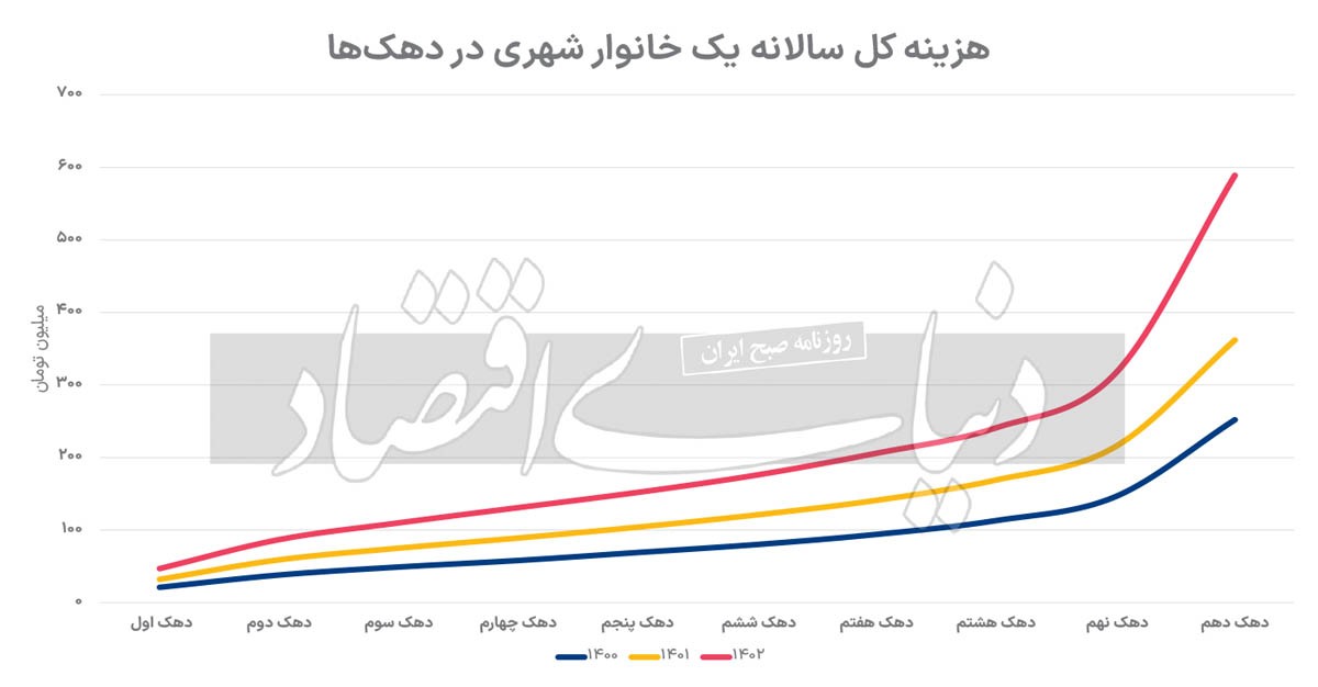 تبخیر طبقه متوسط///