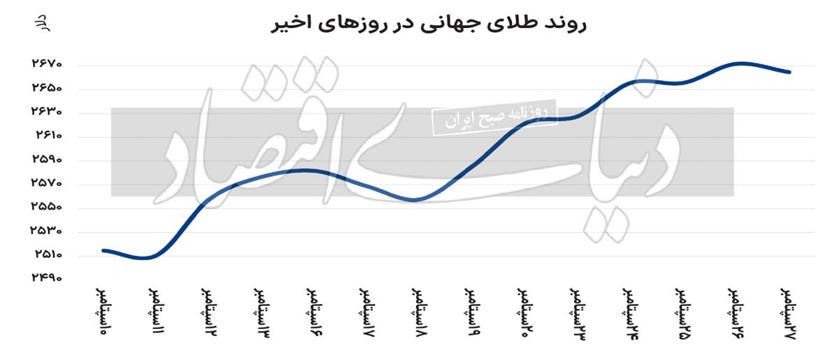 به روزرسانی رکورد جهانی طلا ///