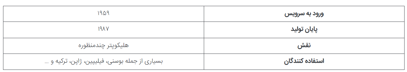 ۵ فروند از قدیمی‌ترین هلیکوپتر‌های نظامی ایالات متحده که هنوز در سرویس هستند