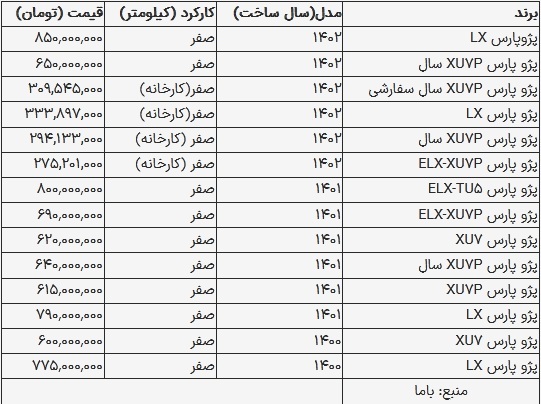 قیمت پژو پارس در بازار امروز ۸ مهر ۱۴۰۳