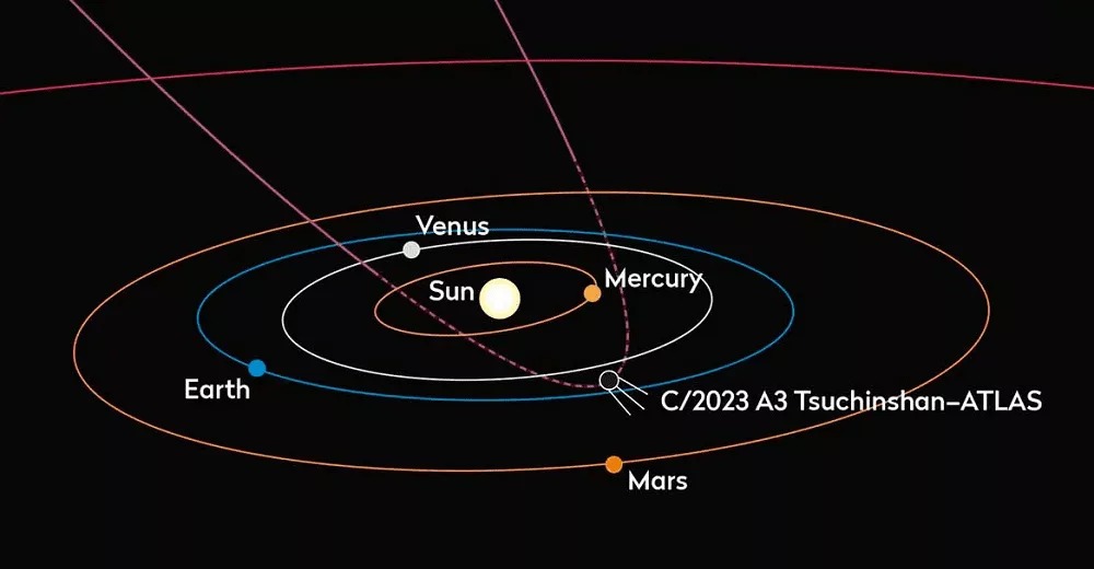 خودنمایی دنباله‌دار سوچینشان اتلس در آسمان پس از قرن‌ها؛ از تماشای آن غافل نشوید
