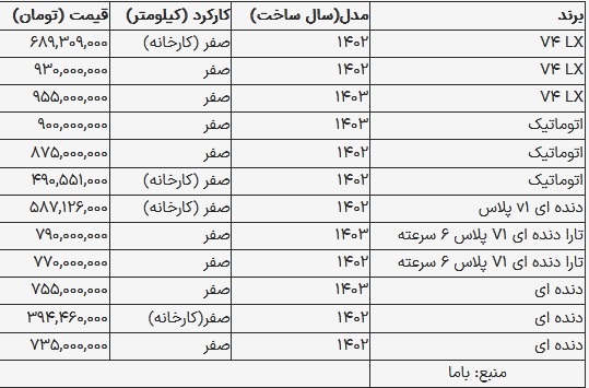 قیمت تارا در بازار امروز ۹ مهر ۱۴۰۳