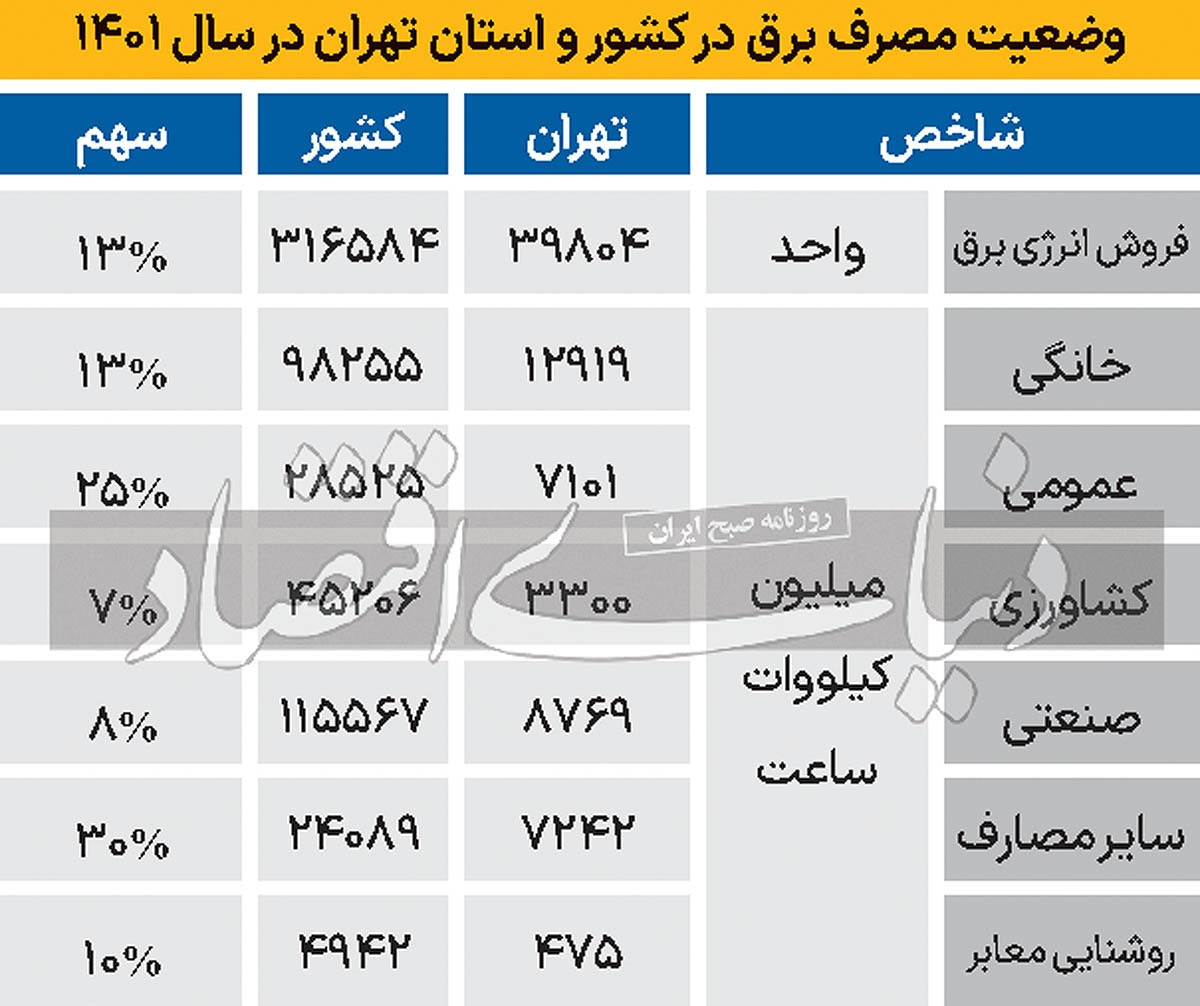 راز بقا در بی برقی//