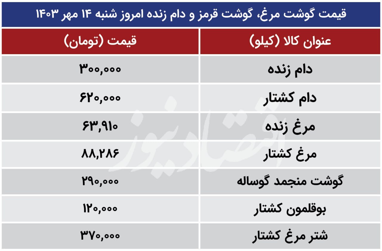 قیمت گوشت قرمز و مرغ امروز ۱۴ مهر ۱۴۰۳