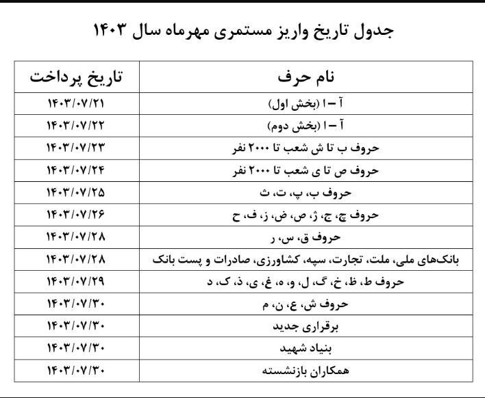 بازنشستگان حتما بخوانند / آغاز واریز ۹ میلیون تومانی به حساب بازنشستگان///