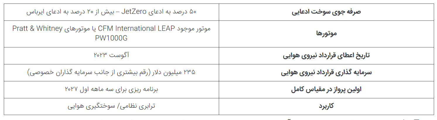طرح جدید بال و بدنه ترکیبی برای هواپیما‌های آینده نیروی هوایی ایالات متحده
