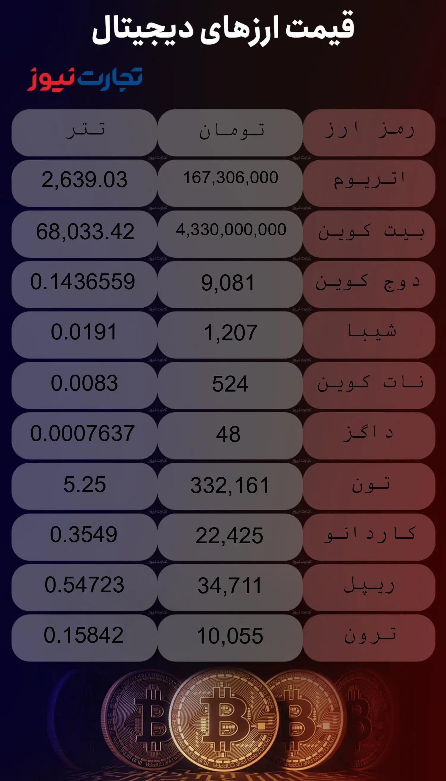 قیمت ارز‌های دیجیتال امروز شنبه ۲۸ مهر ۱۴۰۳ ///