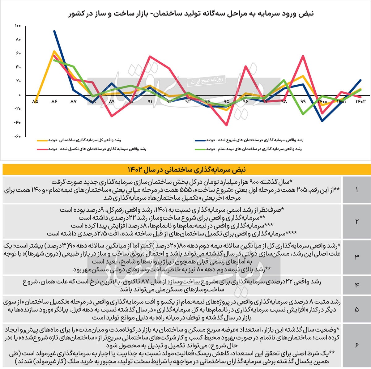 نمای پنهان مسکن ۱۴۰۲ ///