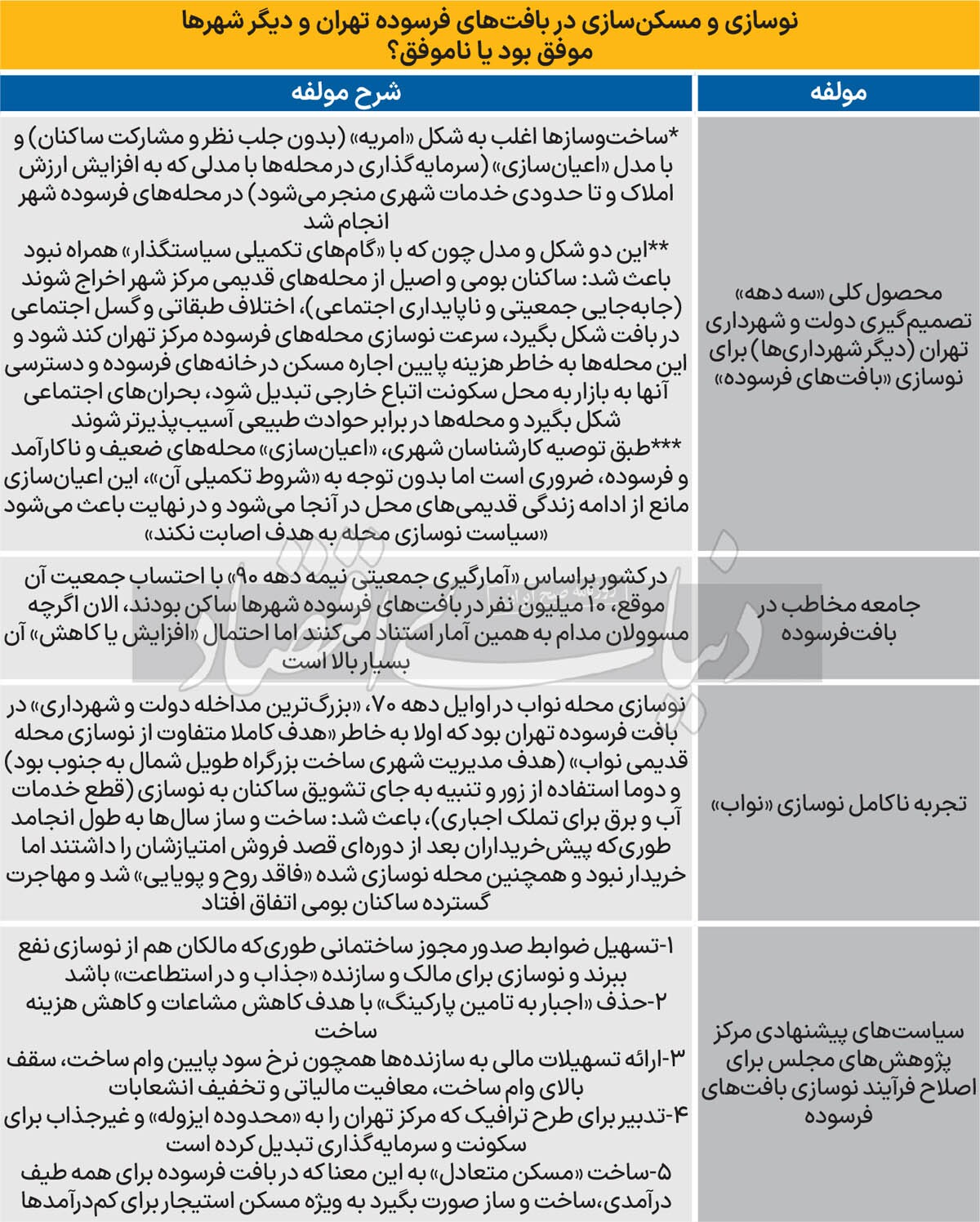 ساکنان جدید تهران قدیم