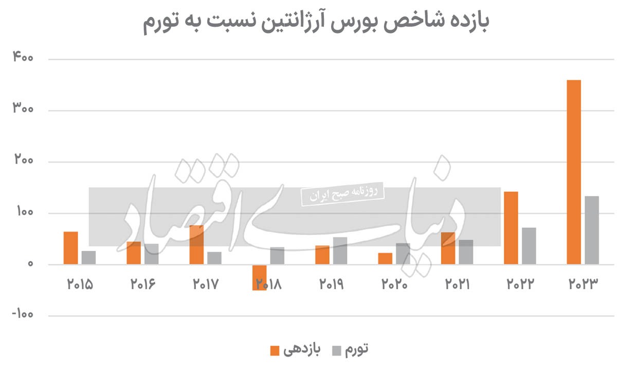 درس‌های بازار سهام آرژانتین برای ایران