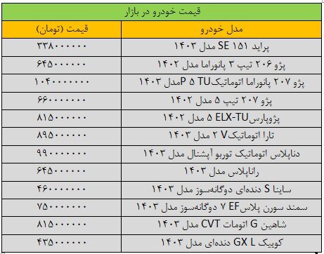 تغییر قیمت پژو ۲۰۷ «عجیب» شد / آخرین قیمت سمند، پراید، شاهین، تارا و ساینا///