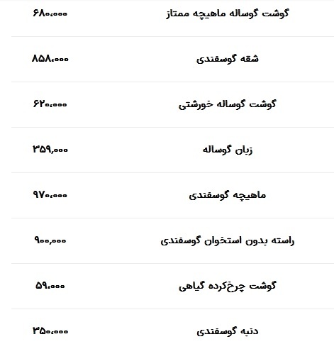 قیمت گوشت قرمز امروز ۷ آبان ۱۴۰۳///