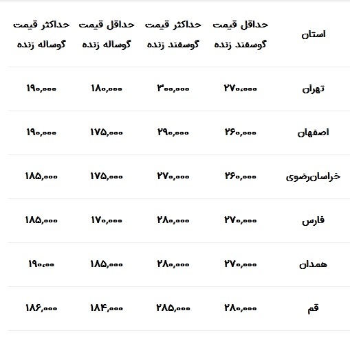 قیمت دام زنده امروز ۶ آبان اعلام شد