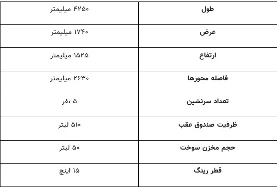 بررسی مشخصات ماشین P ۹۰ / P ۹۰ پارس خودرو چه تفاوتی با L ۹۰ دارد؟////