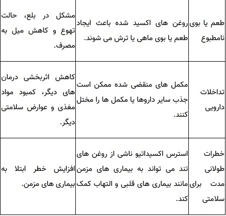خطرات پنهان عوارض قرص امگا ۳ تاریخ گذشته///