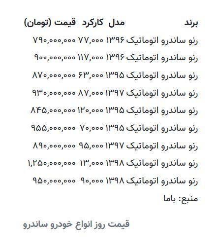 مدل ۹۵ رنو ساندرو اتوماتیک ۸۷۰ میلیون شد