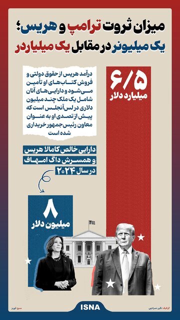 میزان ثروت ترامپ و هریس؛ یک میلیونر در مقابل یک میلیاردر (اینفوگرافیک)