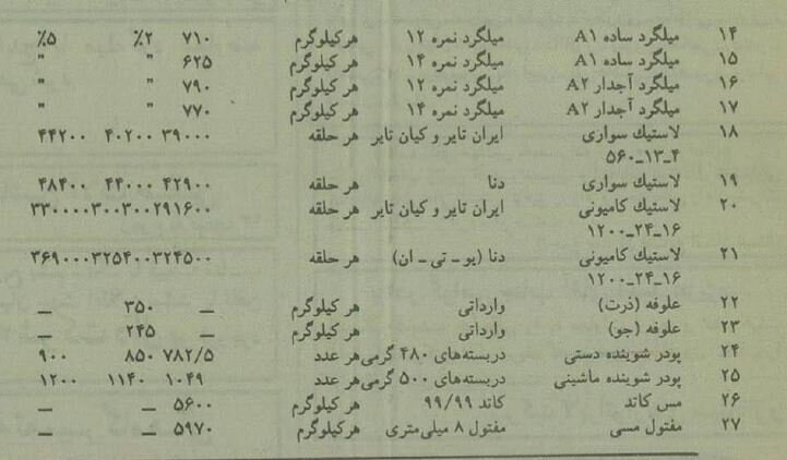 ۳۰ سال قبل قیمت قند و شکر و روغن و ۲۰ کالای مهم دیگر چند بود؟ ///
