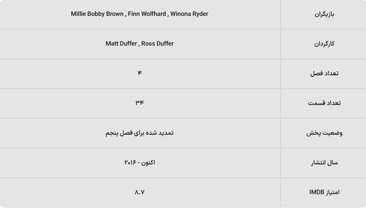 ۱۰ سریال ترسناک نتفلیکس که باید تماشا کنید