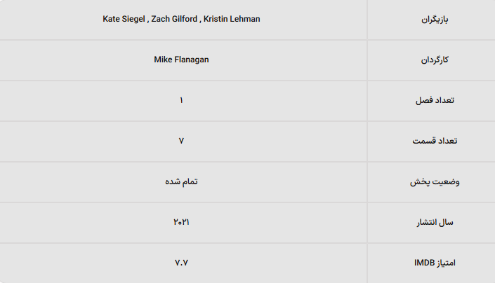 ۱۰ سریال ترسناک نتفلیکس که باید تماشا کنید