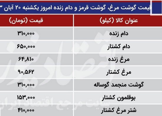 افزایش قیمت مرغ و گوشت گوساله افزایش قیمت مرغ و گوشت گوساله