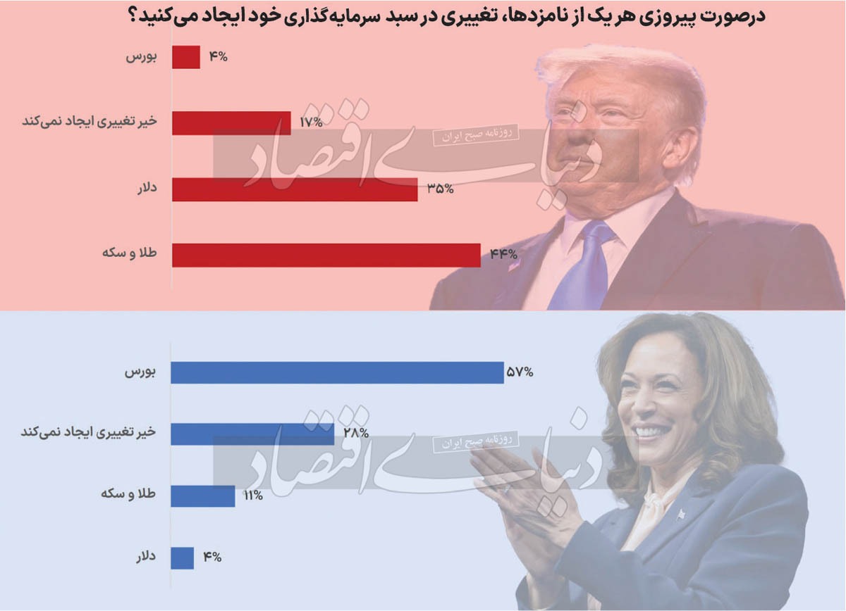 انتظارات بورسی از انتخابات///