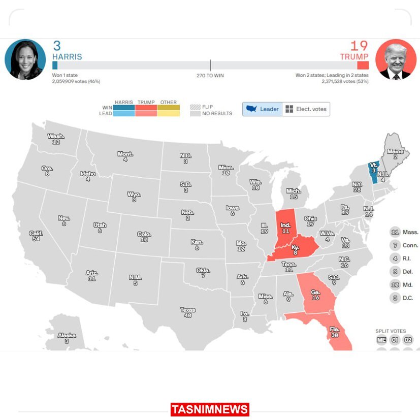 اولین نتیجه شمارس آراء؛ ۱۹ به ۳ به نفع ترامپ