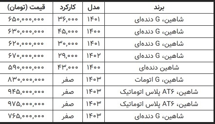 قیمت شاهین پلاس در یک قدمی میلیاردی شدن!