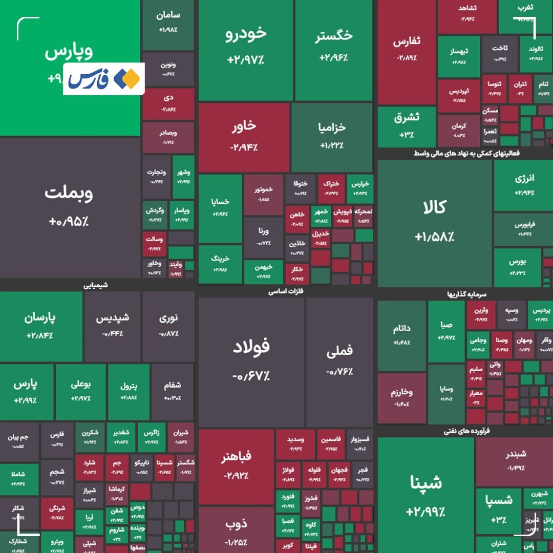 ادامه روند سبزپوشی بورس