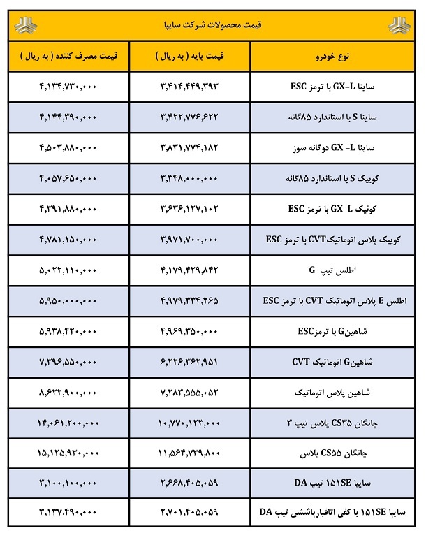 قیمت جدید و نهایی محصولات سایپا اعلام شد