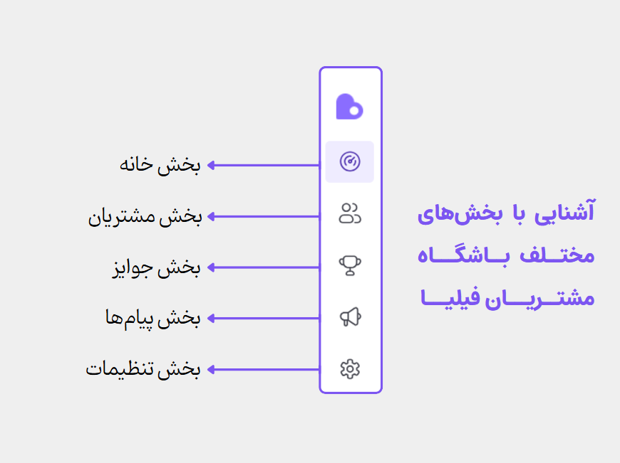 آموزش ایجاد باشگاه مشتریان بدون نیاز به کدنویسی