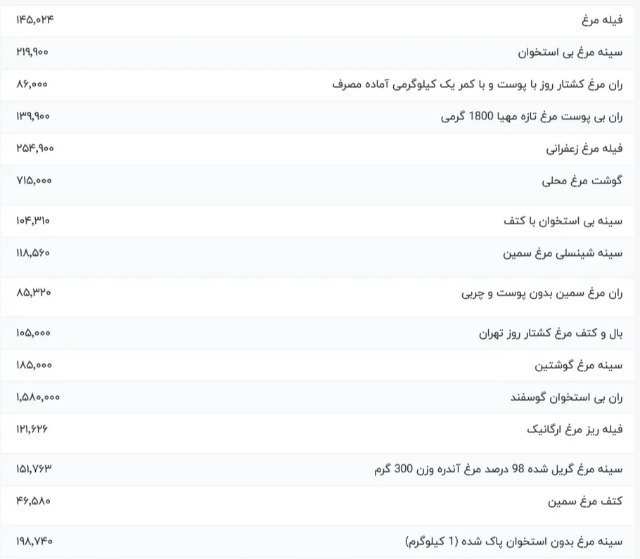 قیمت مرغ