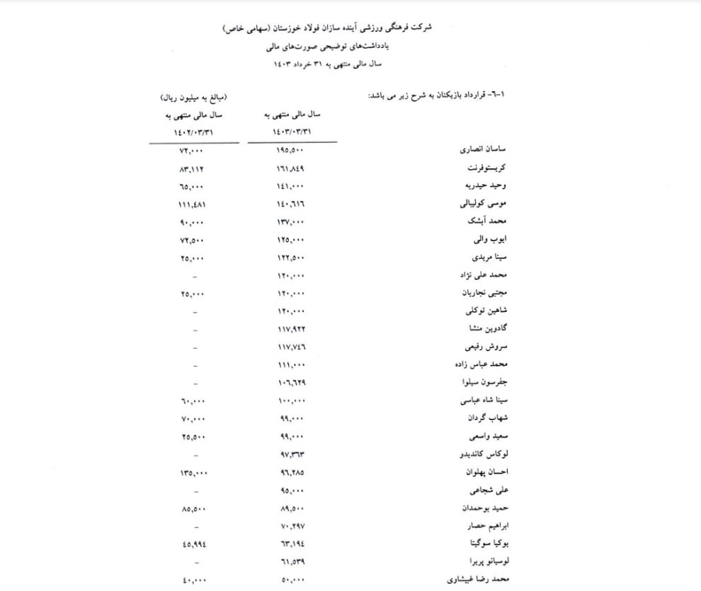 پرده‌برداری از جزئیان هزینه‌ها و قراردادهای نجومی فولاد در لیگ برتر