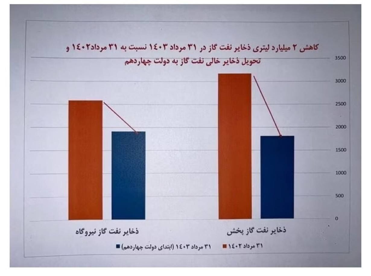 رییس ستاد سعید جلیلی چرا واقعیت را معکوس می‌کند؟!