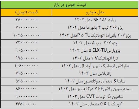 تغییر قیمت پراید «عجیب» شد؛ آخرین قیمت پژو، شاهین، سمند، کوییک و دنا