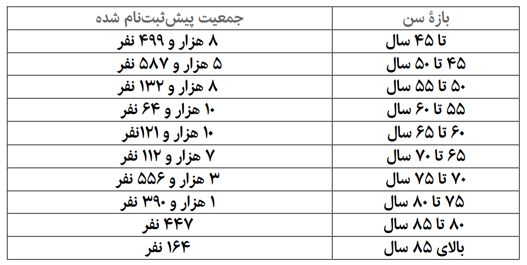 بیش از ۳۰ درصد ظرفیت حج ایران خالی است