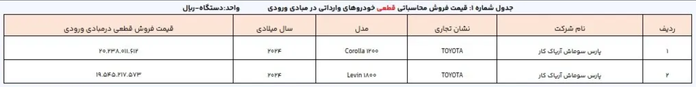 قیمت خودرو‌های وارداتی اعلام شد