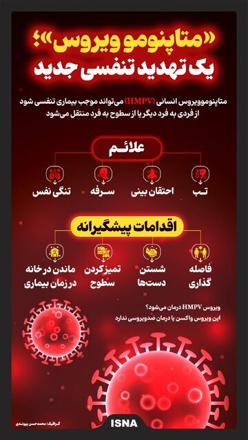 «متاپنومو ویروس»؛ تهدید تنفسی برای همه