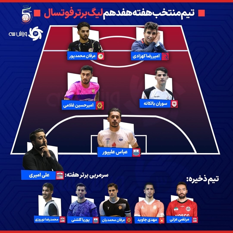 معرفی تیم منتخب هفته هفدهم لیگ فوتسال