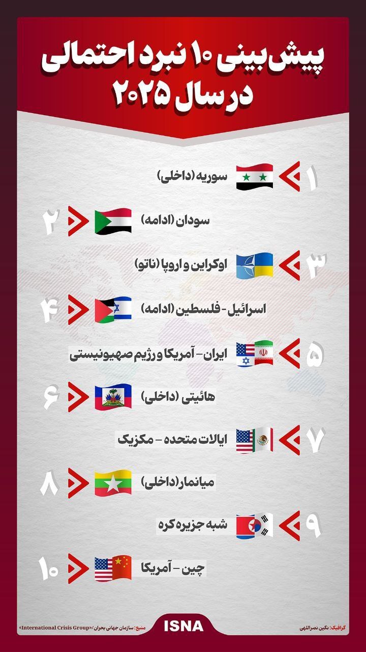 پیش‌بینی ۱۰ نبرد احتمالی در سال ۲۰۲۵