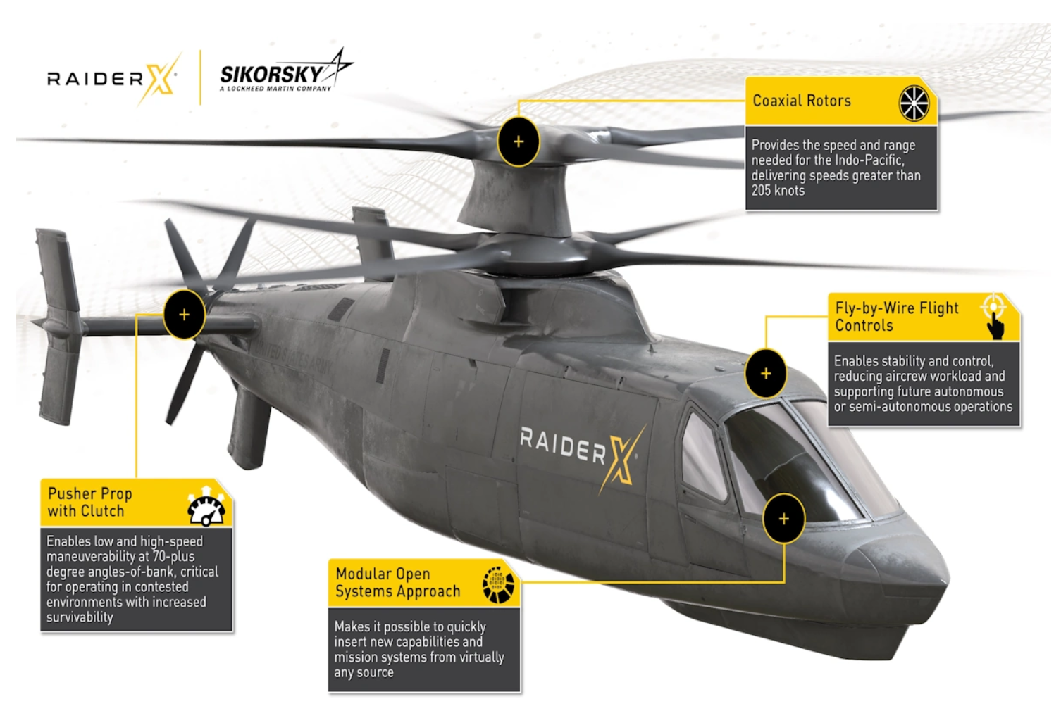 (تصاویر) Raider X؛ هلیکوپتر پیشرفته و متفاوت سیکورسکی برای ارتش ایالات متحده