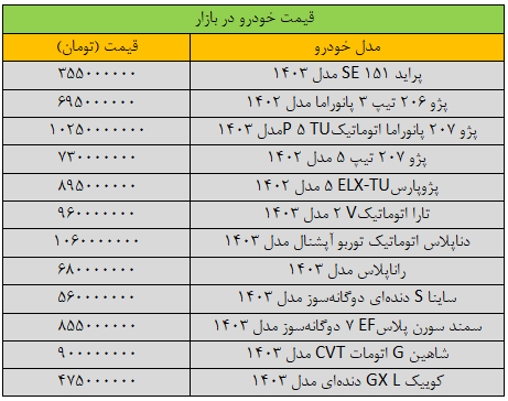 قیمت خودرو امروز 6 بهمن 1403 / دناپلاس چند؟ ///