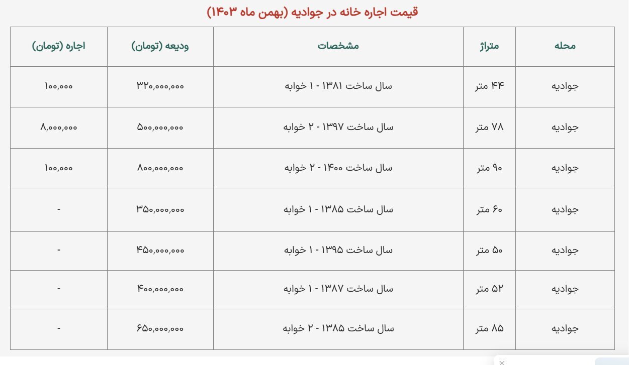 قیمت رهن و اجاره آپارتمان در جوادیه تهران///
