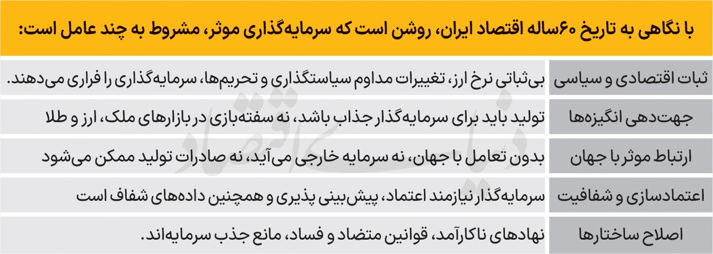 احضار «رشد بزرگ» دهه ۴۰