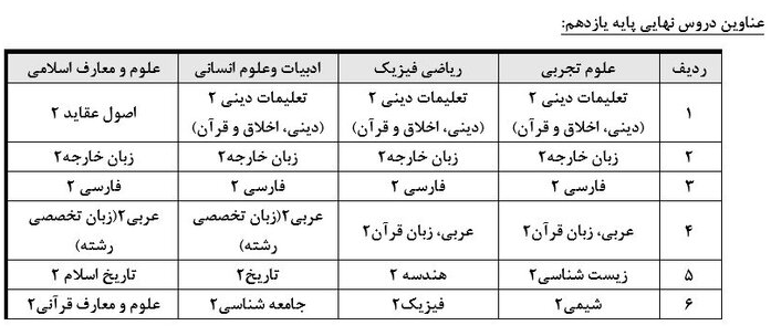 تعیین تکلیف تاثیر سوابق تحصیلی در کنکور؛ نفس‌گیر و پر حاشیه