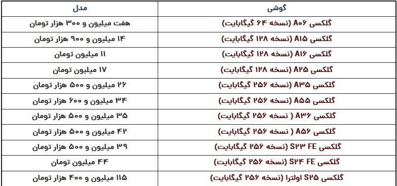قیمت گوشی سامسونگ امروز ۲۳ فروردین ۱۴۰۴؛ گلکسی S ۲۵ اولترا چند؟ ///
